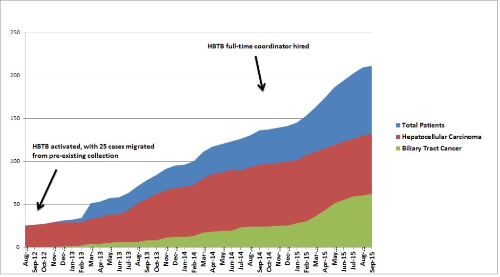 HBTB Patient Enrollment 9.11.15